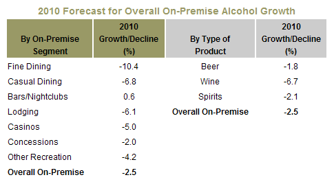 Alcohol sales